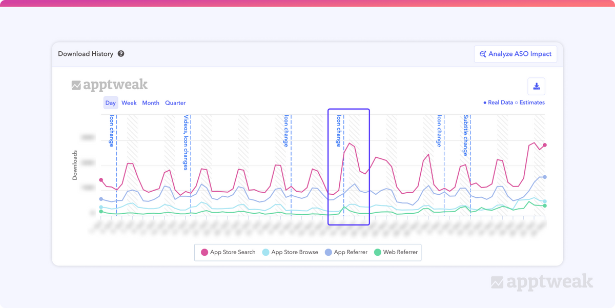 Analytics feature on AppTweak. After integrating the store console, this app saw downloads drastically increase after an icon change.